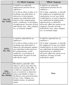 FHA Disparate Impact Chart