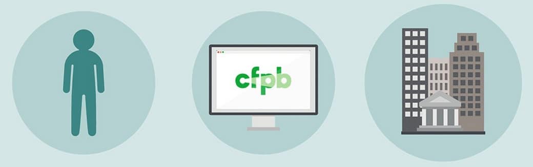 cfpb unconstitutional