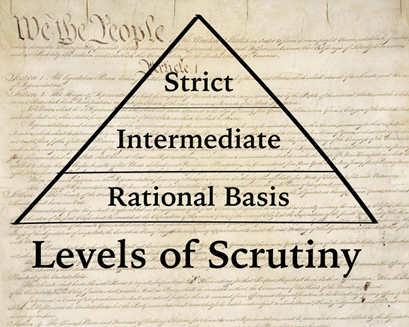 Scrutiny Pyramid