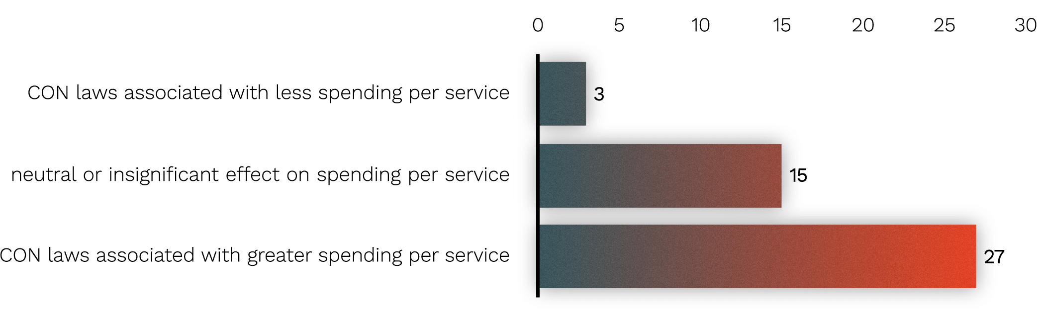Figure 2 - 07.28.2025 JF