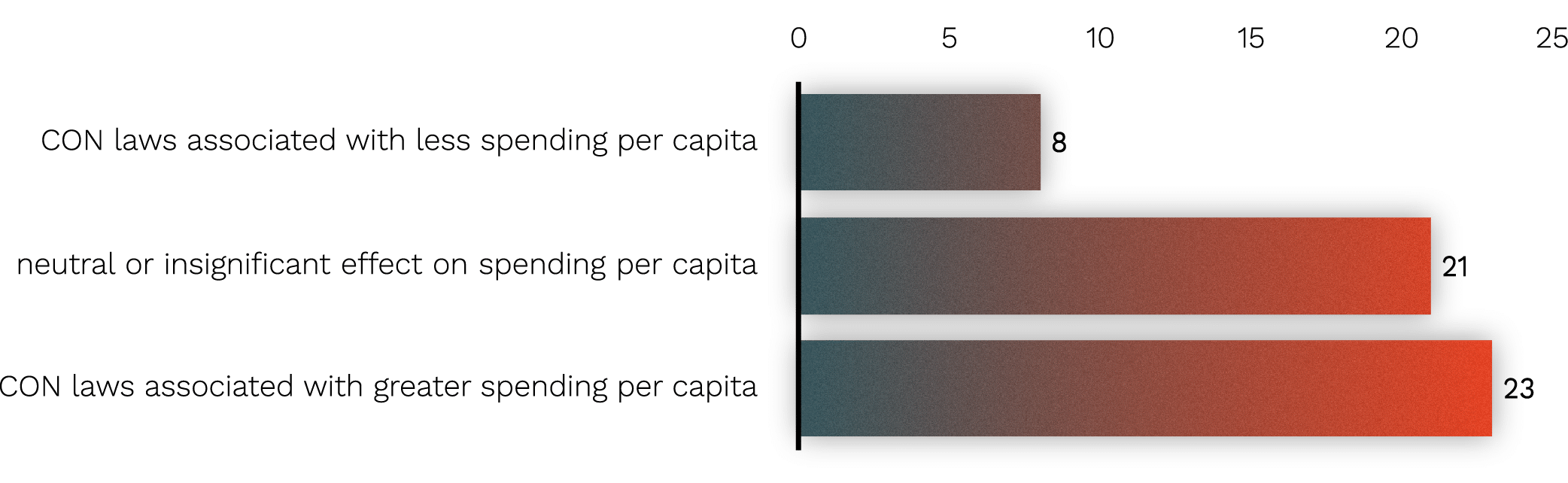 Figure 3 - 07.28.2025 JF